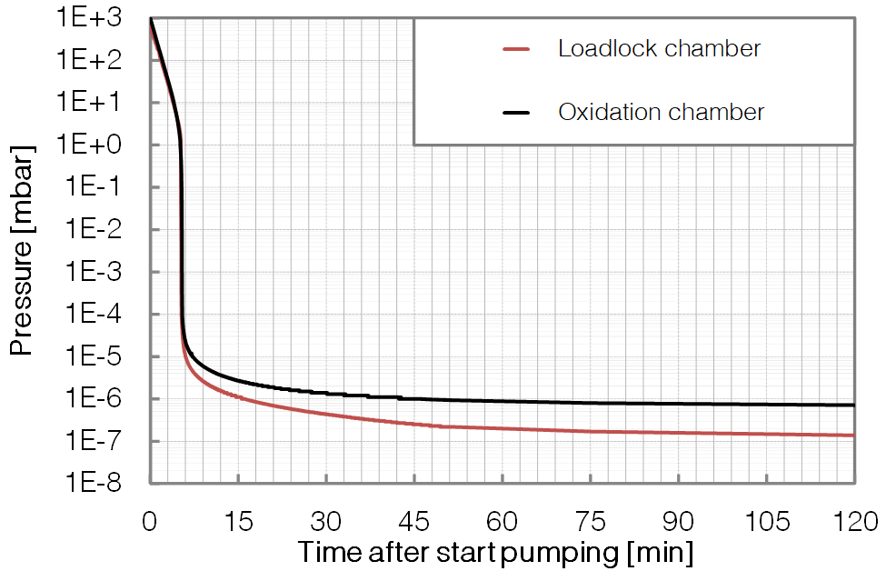 P295-LL+OXI-Pumpdown-BESTEC GmbH