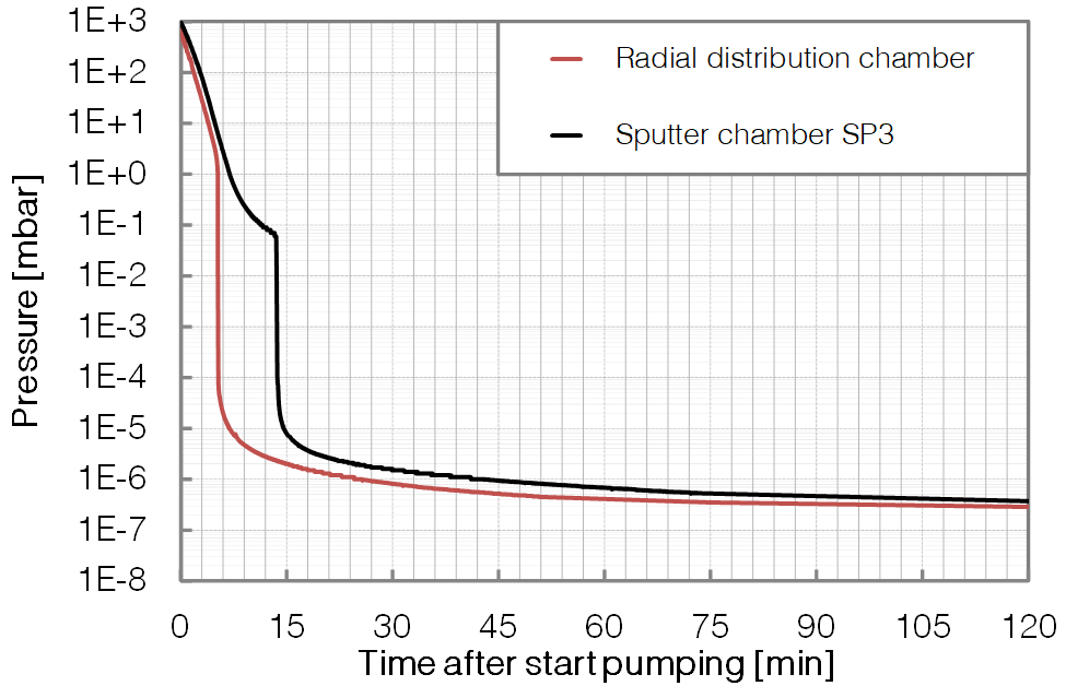 P295-RTU+SP3-Pumpdown-BESTEC GmbH
