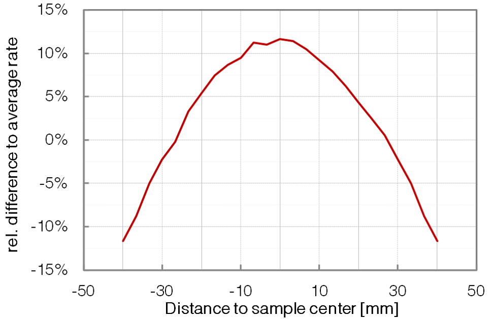 P311 - Etching Homogeneity - BESTEC GmbH