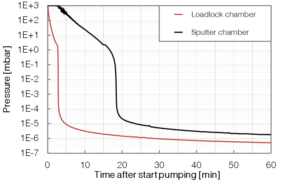 P311-LL+SP-Pumpdown-BESTEC GmbH