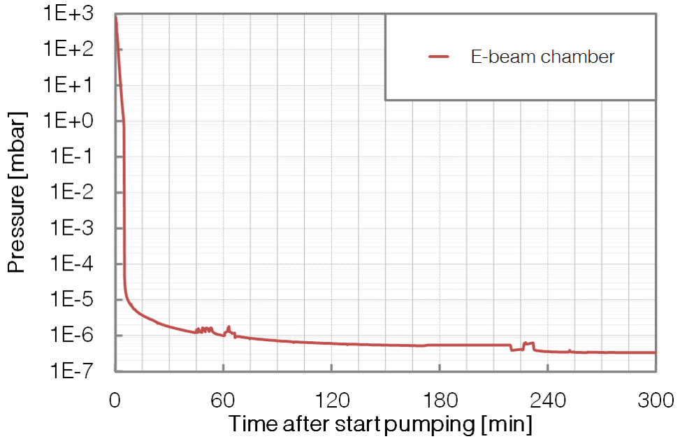P318-E-BEAM-Pumpdown-BESTEC GmbH