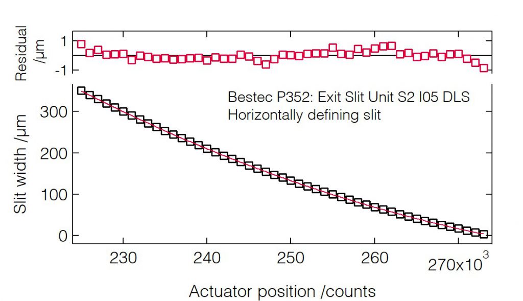 01_P352_Slit width calibration S2 (HDS) - Slit unit - Bestec GmbH P352 - Slit width calibration S2 (HDS) - Exit slit unit for soft X-ray synchrotron radiation at Beamline I05 at Diamond Light Source, Didcot, United Kingdom - Bestec GmbH