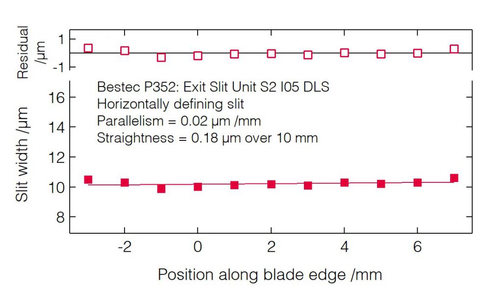 03_P352_Slit blades parallelism S2 (HDS) - Slit unit - Bestec GmbH P352 - Slit blades parallelism S2 (HDS) - Exit slit unit for soft X-ray synchrotron radiation at Beamline I05 at Diamond Light Source, Didcot, United Kingdom - Bestec GmbH