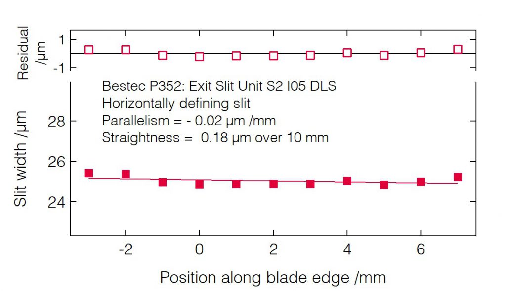 04_P352_Slit blades parallelism S2 (HDS) - Slit unit - Bestec GmbH P352 - Slit blades parallelism S2 (HDS) - Exit slit unit for soft X-ray synchrotron radiation at Beamline I05 at Diamond Light Source, Didcot, United Kingdom - Bestec GmbH