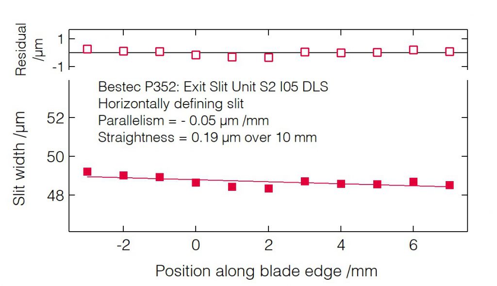 05_P352_Slit blades parallelism S2 (HDS) - Slit unit - Bestec GmbH P352 - Slit blades parallelism S2 (HDS) - Exit slit unit for soft X-ray synchrotron radiation at Beamline I05 at Diamond Light Source, Didcot, United Kingdom - Bestec GmbH