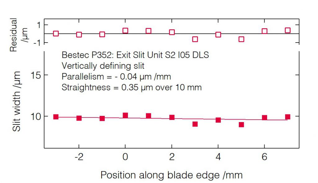 08_P352_Slit blades parallelism S2 (VDS) - Slit unit - Bestec GmbH P352 - Slit blades parallelism S2 (VDS) - Exit slit unit for soft X-ray synchrotron radiation at Beamline I05 at Diamond Light Source, Didcot, United Kingdom - Bestec GmbH