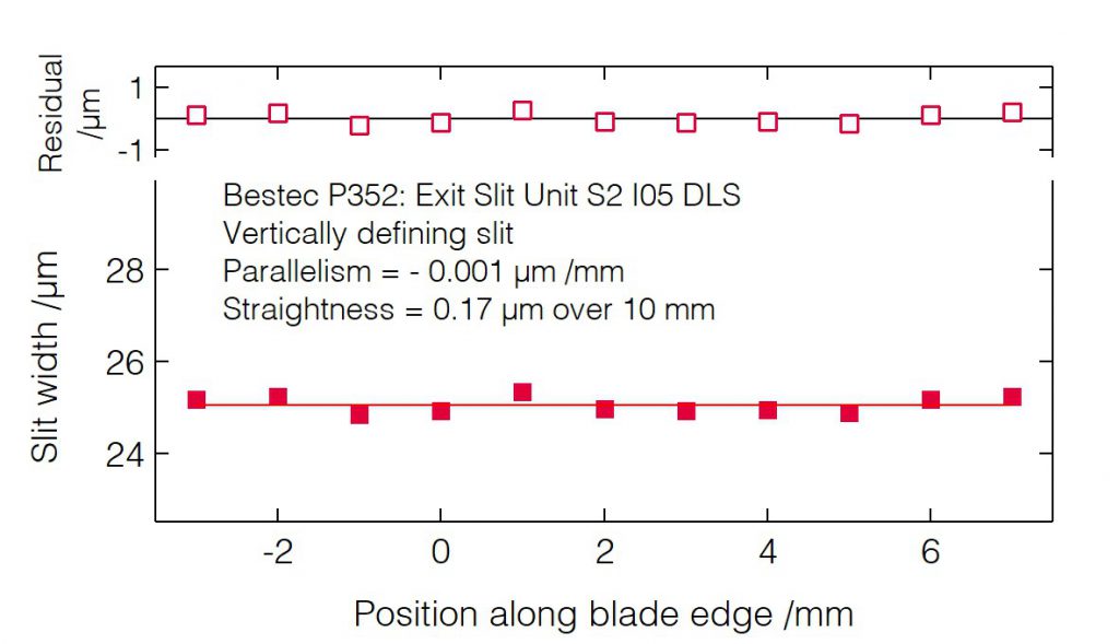 09_P352_Slit blades parallelism S2 (VDS) - Slit unit - Bestec GmbH P352 - Slit blades parallelism S2 (VDS) - Exit slit unit for soft X-ray synchrotron radiation at Beamline I05 at Diamond Light Source, Didcot, United Kingdom - Bestec GmbH
