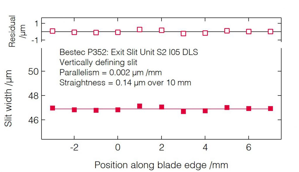 10_P352_Slit blades parallelism S2 (VDS) - Slit unit - Bestec GmbH P352 - Slit blades parallelism S2 (VDS) - Exit slit unit for soft X-ray synchrotron radiation at Beamline I05 at Diamond Light Source, Didcot, United Kingdom - Bestec GmbH