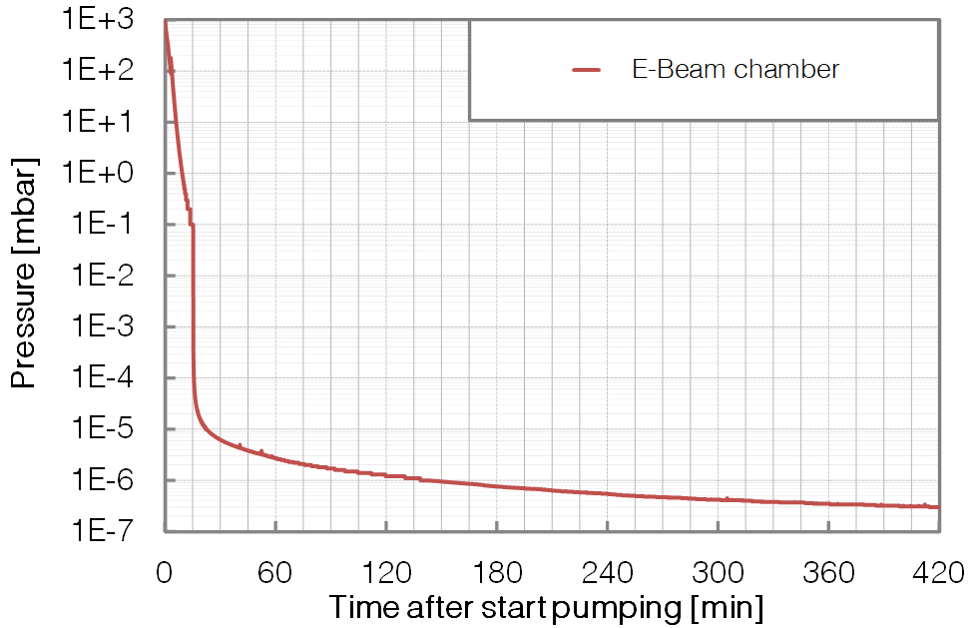 P365 - EBeam - Pumpdown - BESTEC GmbH