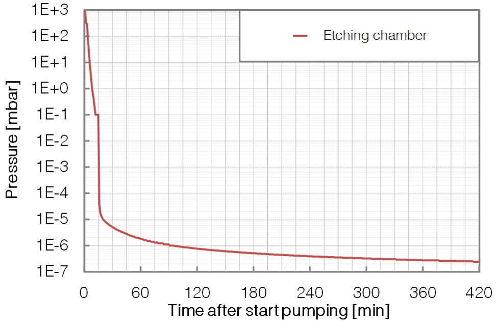 P375 - ETCH - Pumpdown - BESTEC GmbH