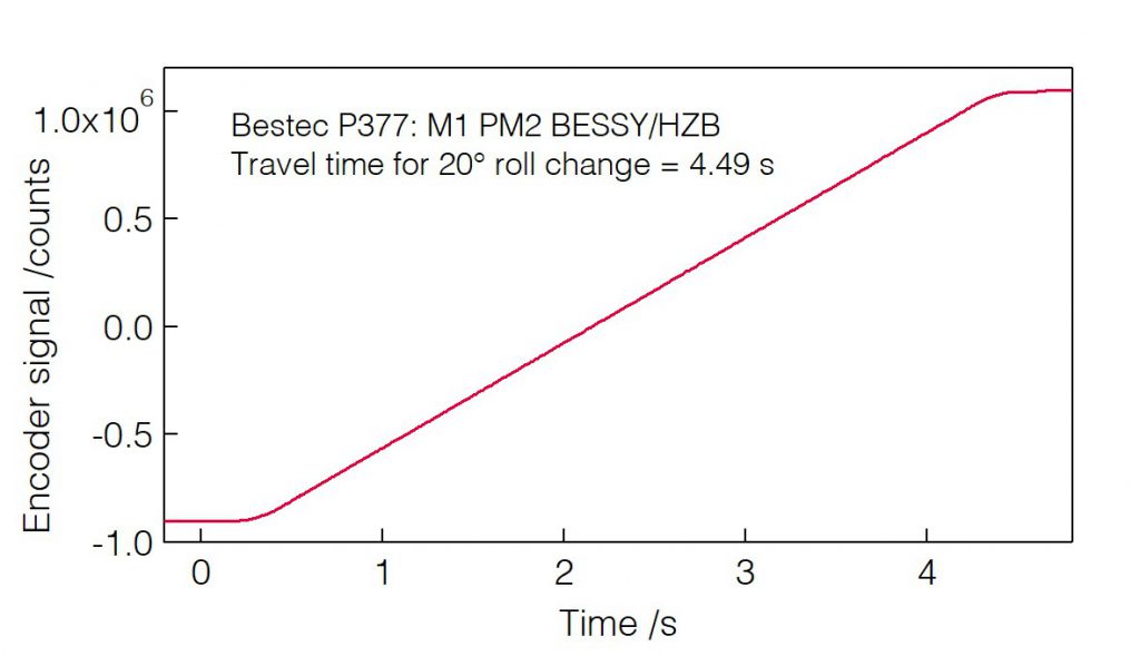 06_P377_Switching time of mirror roll - Mirror unit - Bestec GmbH P377 - Switching time of mirror roll - Mirror unit (M1) for soft X-ray synchrotron radiation at PM2 beamline at BESSY, Helmholtz-Zentrum Berlin, Germany - Bestec GmbH