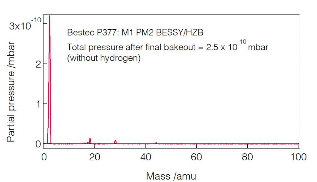 07_P377_Residual gas analysis - Mirror unit - Bestec GmbH P377 - Residual gas analysis - Mirror unit (M1) for soft X-ray synchrotron radiation at PM2 beamline at BESSY, Helmholtz-Zentrum Berlin, Germany - Bestec GmbH
