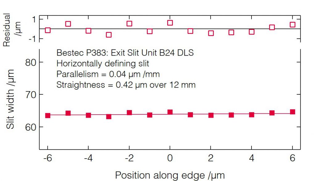 03_P383_Slit blades parallelism (HDS) - Slit unit - Bestec GmbH P383 - Slit blades parallelism (HDS) - Exit slit unit for soft X-ray synchrotron radiation at Beamline B24 at Diamond Light Source, Didcot, United Kingdom - Bestec GmbH