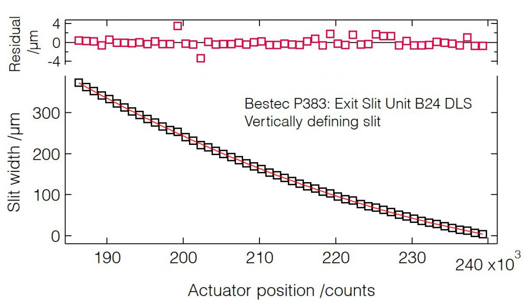 04_P383_Slit width calibration (VDS) - Slit unit - Bestec GmbH P383 - Slit width calibration (VDS) - Exit slit unit for soft X-ray synchrotron radiation at Beamline B24 at Diamond Light Source, Didcot, United Kingdom - Bestec GmbH