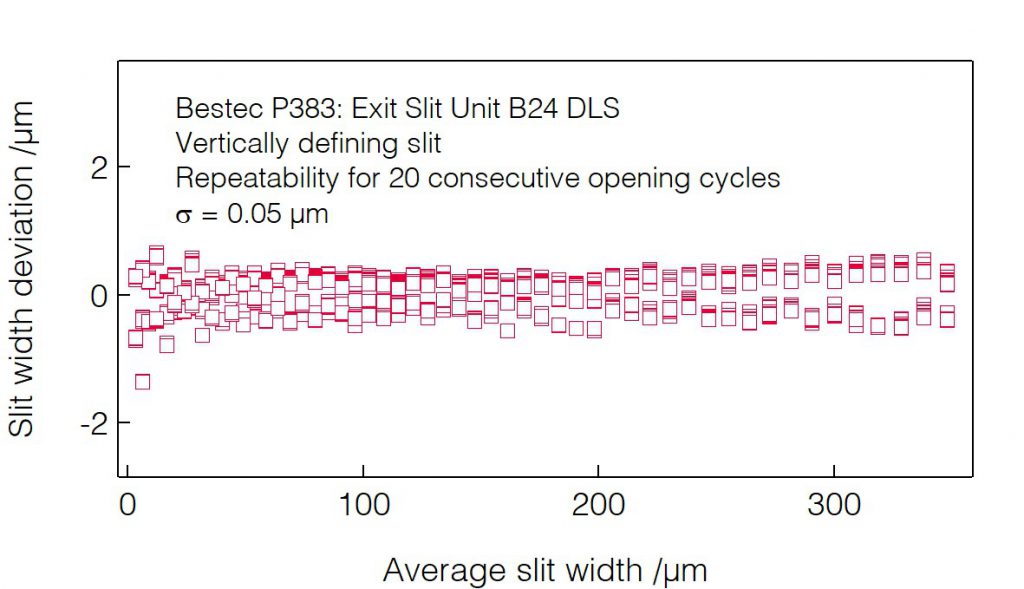 05_P383_Slit opening repeatability (VDS) - Slit unit - Bestec GmbH P383 - Slit opening repeatability (VDS) - Exit slit unit for soft X-ray synchrotron radiation at Beamline B24 at Diamond Light Source, Didcot, United Kingdom - Bestec GmbH