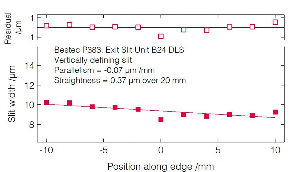 06_P383_Slit blades parallelism (VDS) - Slit unit - Bestec GmbH P383 - Slit blades parallelism (VDS) - Exit slit unit for soft X-ray synchrotron radiation at Beamline B24 at Diamond Light Source, Didcot, United Kingdom - Bestec GmbH