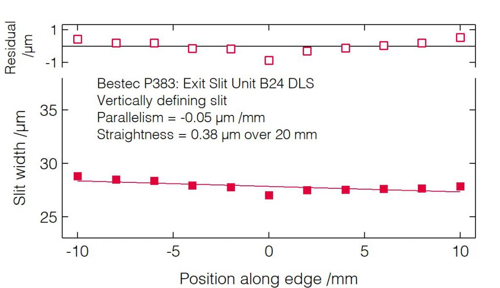 07_P383_Slit blades parallelism (VDS) - Slit unit - Bestec GmbH P383 - Slit blades parallelism (VDS) - Exit slit unit for soft X-ray synchrotron radiation at Beamline B24 at Diamond Light Source, Didcot, United Kingdom - Bestec GmbH
