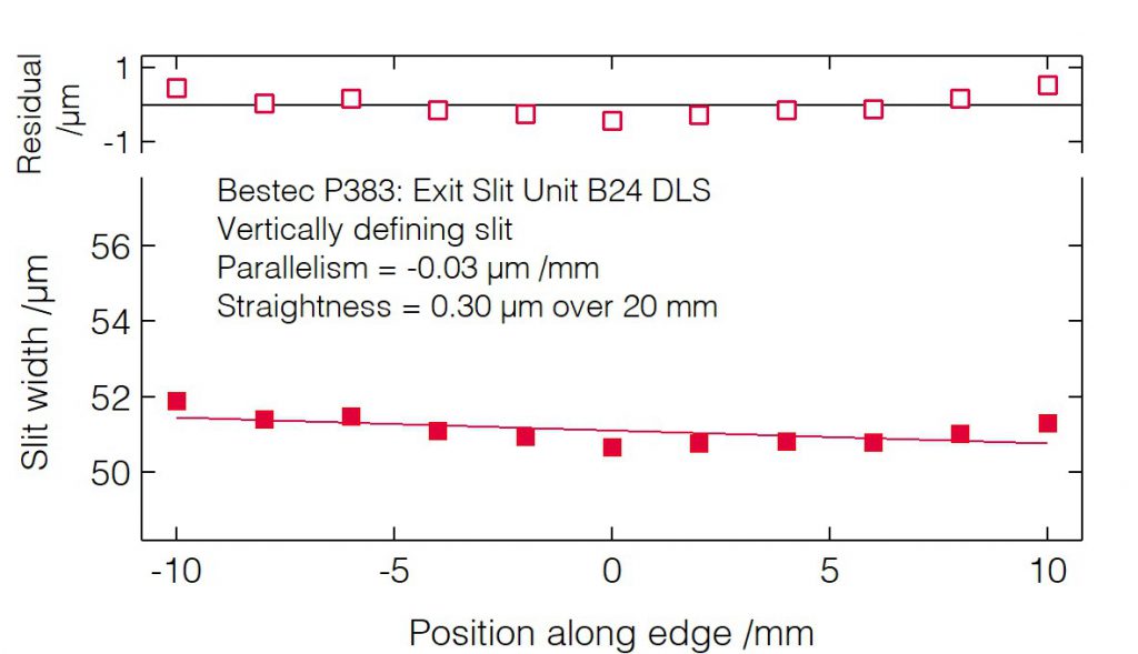 08_P383_Slit blades parallelism (VDS) - Slit unit - Bestec GmbH P383 - Slit blades parallelism (VDS) - Exit slit unit for soft X-ray synchrotron radiation at Beamline B24 at Diamond Light Source, Didcot, United Kingdom - Bestec GmbH
