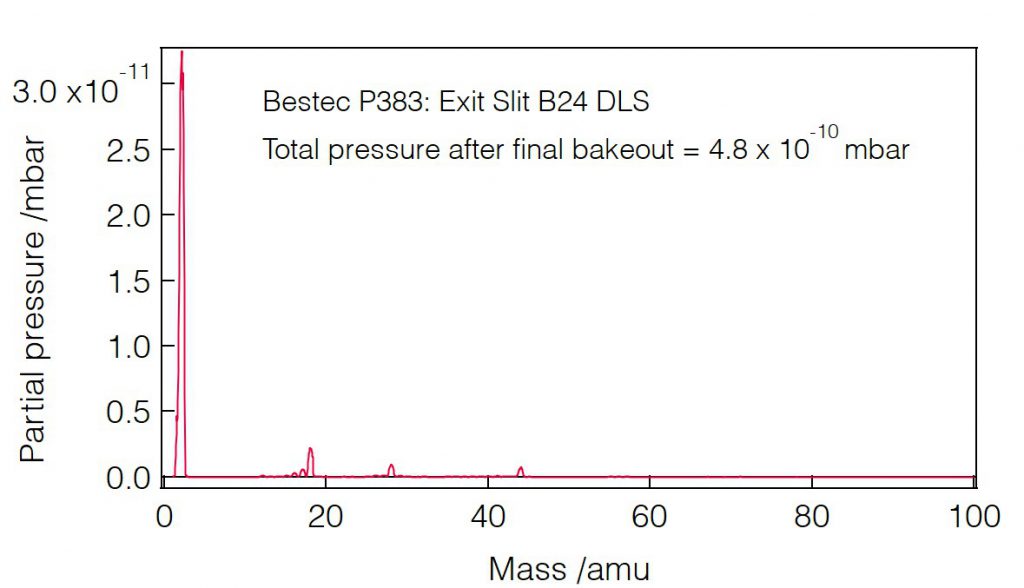 09_P383_Residual gas analysis - Slit unit - Bestec GmbH P383 - Residual gas analysis - Exit slit unit for soft X-ray synchrotron radiation at Beamline B24 at Diamond Light Source, Didcot, United Kingdom - Bestec GmbH