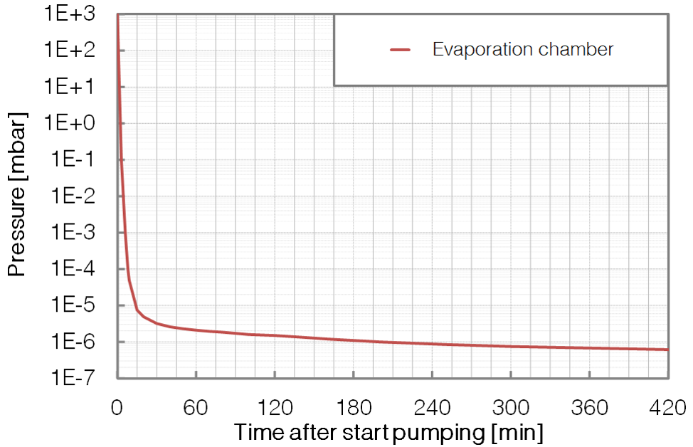 P388 - Therm - Pumpdown - BESTEC GmbH