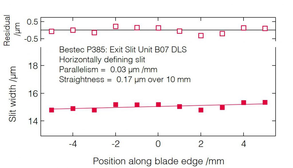 03_P385_Slit blades parallelism (HDS) - Slit unit - Bestec GmbH P385 - Slit blades parallelism (HDS) - Exit slit unit for soft X-ray synchrotron radiation at Beamline B07 at Diamond Light Source, Didcot, United Kingdom - Bestec GmbH