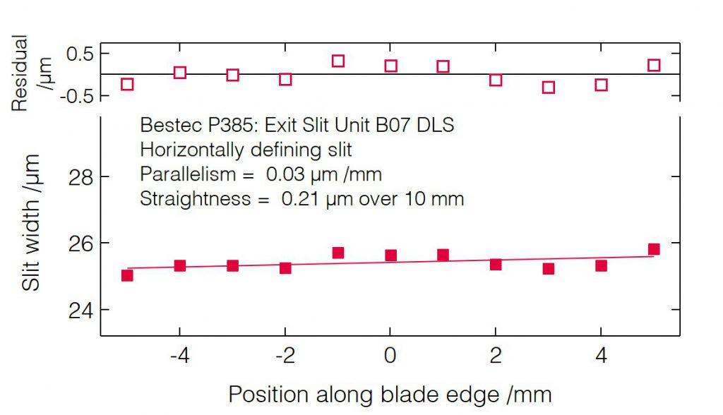 04_P385_Slit blades parallelism (HDS) - Slit unit - Bestec GmbH P385 - Slit blades parallelism (HDS) - Exit slit unit for soft X-ray synchrotron radiation at Beamline B07 at Diamond Light Source, Didcot, United Kingdom - Bestec GmbH