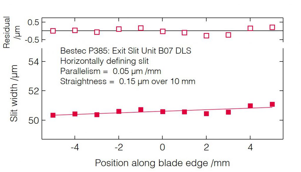 05_P385_Slit blades parallelism (HDS) - Slit unit - Bestec GmbH P385 - Slit blades parallelism (HDS) - Exit slit unit for soft X-ray synchrotron radiation at Beamline B07 at Diamond Light Source, Didcot, United Kingdom - Bestec GmbH