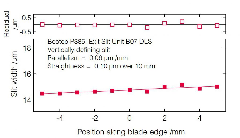 08_P385_Slit blades parallelism (VDS) - Slit unit - Bestec GmbH P385 - Slit blades parallelism (VDS) - Exit slit unit for soft X-ray synchrotron radiation at Beamline B07 at Diamond Light Source, Didcot, United Kingdom - Bestec GmbH