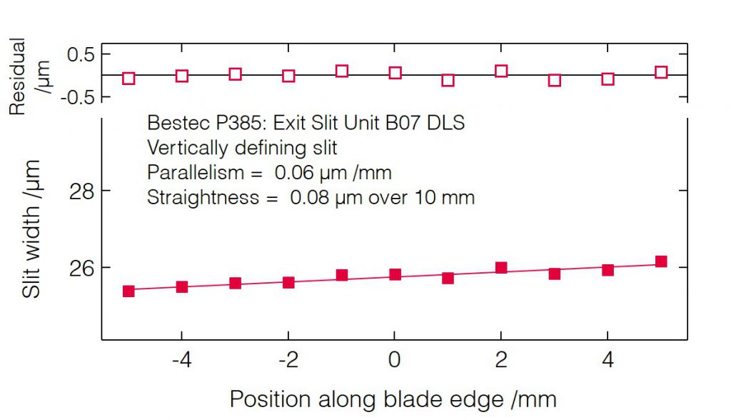 09_P385_Slit blades parallelism (VDS) - Slit unit - Bestec GmbH P385 - Slit blades parallelism (VDS) - Exit slit unit for soft X-ray synchrotron radiation at Beamline B07 at Diamond Light Source, Didcot, United Kingdom - Bestec GmbH