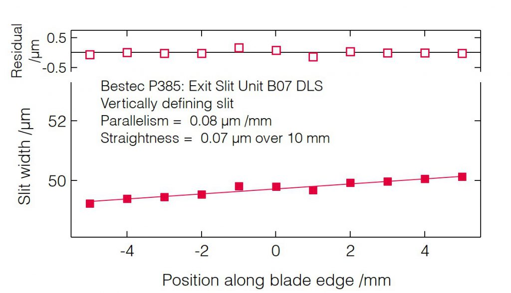 10_P385_Slit blades parallelism (VDS) - Slit unit - Bestec GmbH P385 - Slit blades parallelism (VDS) - Exit slit unit for soft X-ray synchrotron radiation at Beamline B07 at Diamond Light Source, Didcot, United Kingdom - Bestec GmbH