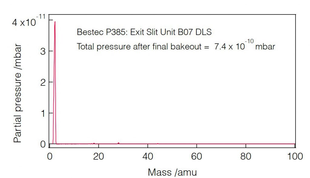 11_P385_Residual gas analysis - Slit unit - Bestec GmbH P385 - Residual gas analysis - Exit slit unit for soft X-ray synchrotron radiation at Beamline B07 at Diamond Light Source, Didcot, United Kingdom - Bestec GmbH