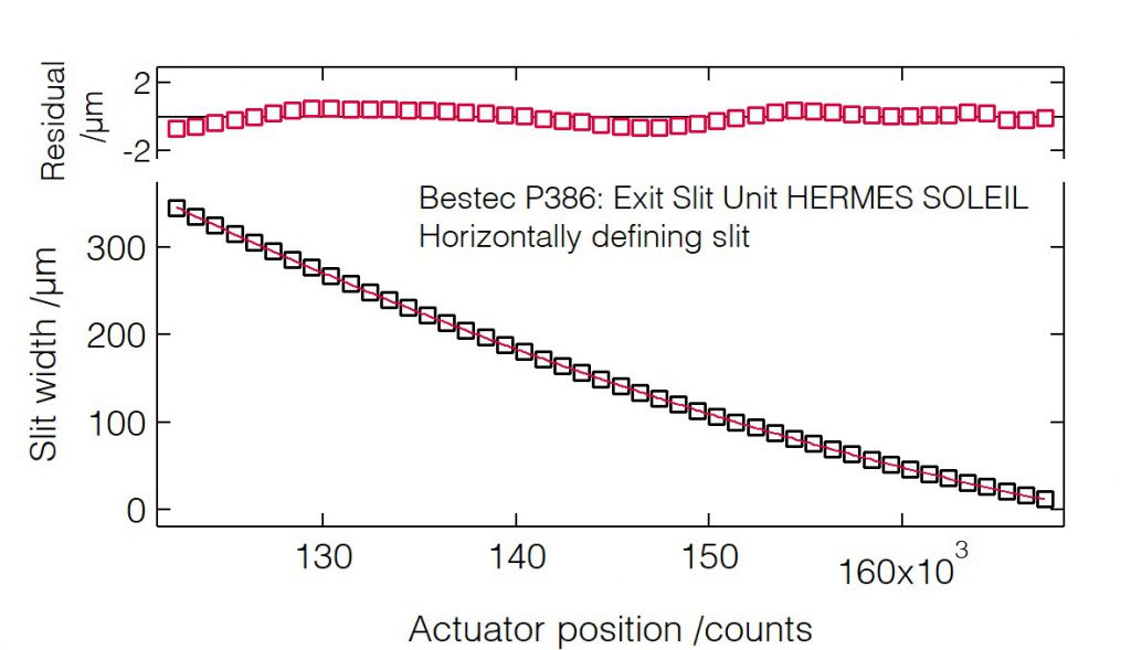 01_P386_Slit width calibration (HDS) - Slit unit - Bestec GmbH P386 - Slit width calibration (HDS) - Exit slit unit for soft X-ray synchrotron radiation at HERMES beamline at the synchrotron radiation source SOLEIL, France - Bestec GmbH