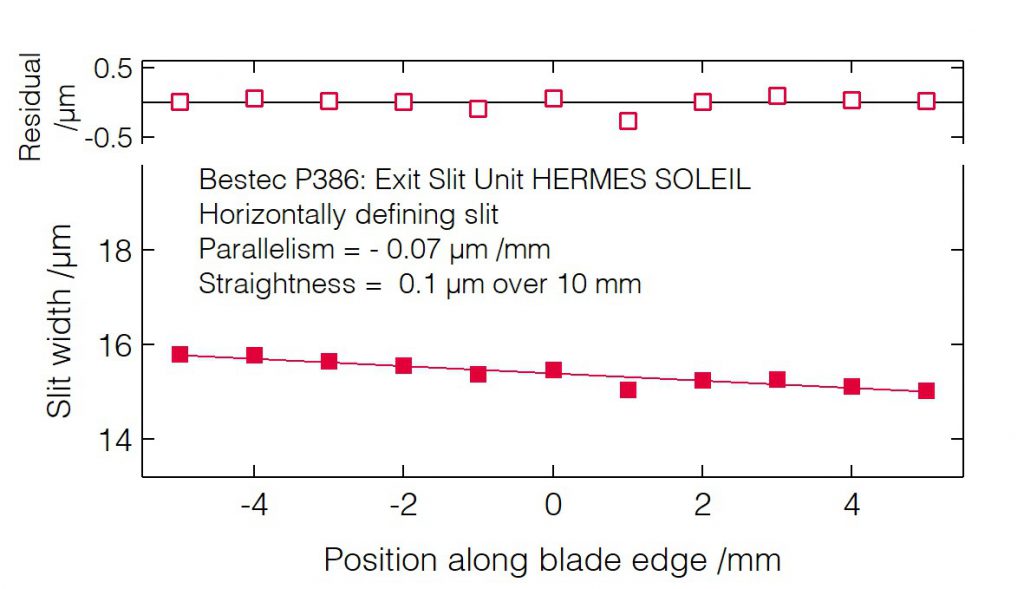 03_P386_Slit blades parallelism (HDS) - Slit unit - Bestec GmbH P386 - Slit blades parallelism (HDS) - Exit slit unit for soft X-ray synchrotron radiation at HERMES beamline at the synchrotron radiation source SOLEIL, France - Bestec GmbH