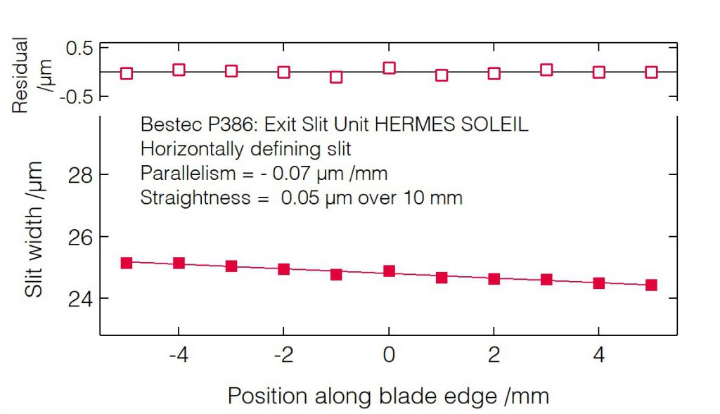 04_P386_Slit blades parallelism (HDS) - Slit unit - Bestec GmbH P386 - Slit blades parallelism (HDS) - Exit slit unit for soft X-ray synchrotron radiation at HERMES beamline at the synchrotron radiation source SOLEIL, France - Bestec GmbH