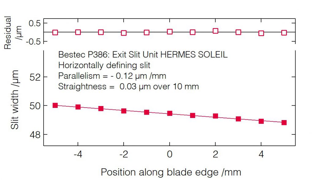 05_P386_Slit blades parallelism (HDS) - Slit unit - Bestec GmbH P386 - Slit blades parallelism (HDS) - Exit slit unit for soft X-ray synchrotron radiation at HERMES beamline at the synchrotron radiation source SOLEIL, France - Bestec GmbH