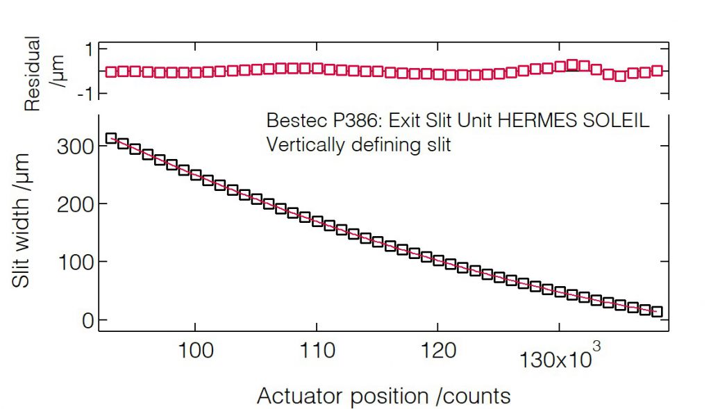 07_P386_Slit width calibration (VDS) - Slit unit - Bestec GmbH P386 - Slit width calibration (VDS) - Exit slit unit for soft X-ray synchrotron radiation at HERMES beamline at the synchrotron radiation source SOLEIL, France - Bestec GmbH