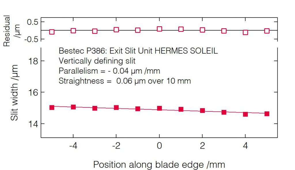 09_P386_Slit blades parallelism (VDS) P386 - Slit blades parallelism (VDS) - Exit slit unit for soft X-ray synchrotron radiation at HERMES beamline at the synchrotron radiation source SOLEIL, France - Bestec GmbH