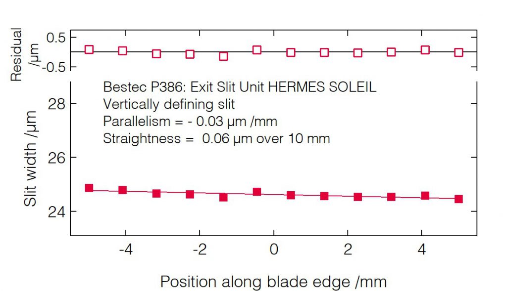 10_P386_Slit blades parallelism (VDS) P386 - Slit blades parallelism (VDS) - Exit slit unit for soft X-ray synchrotron radiation at HERMES beamline at the synchrotron radiation source SOLEIL, France - Bestec GmbH