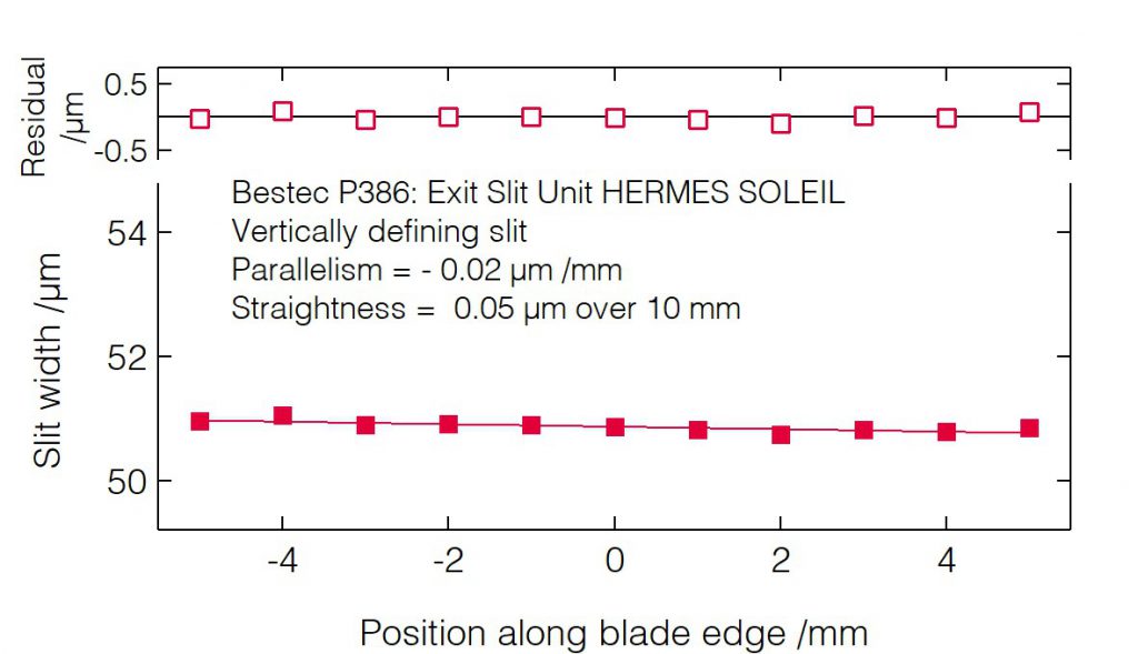 11_P386_Slit blades parallelism (VDS) - Slit unit - Bestec GmbH P386 - Slit blades parallelism (VDS) - Exit slit unit for soft X-ray synchrotron radiation at HERMES beamline at the synchrotron radiation source SOLEIL, France - Bestec GmbH