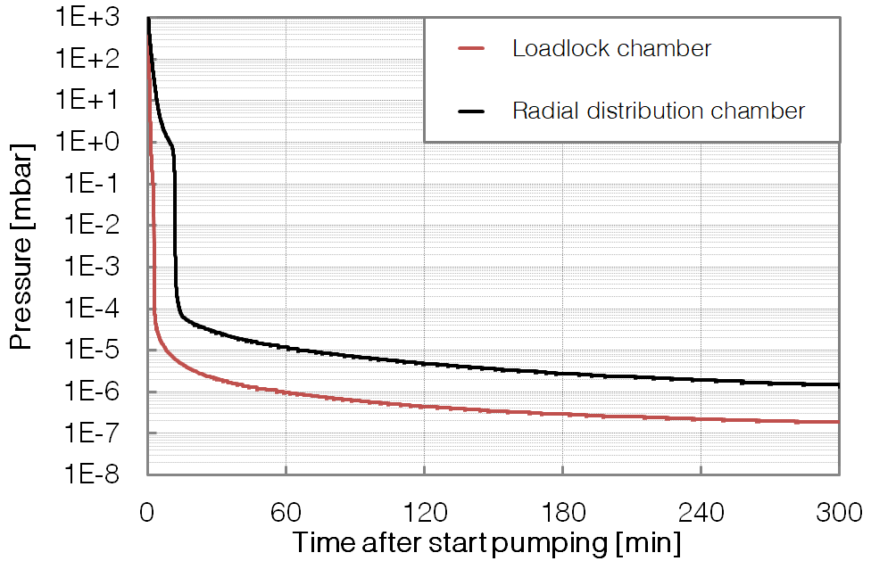 P381 - LL & RTU - Pumpdown - BESTEC GmbH