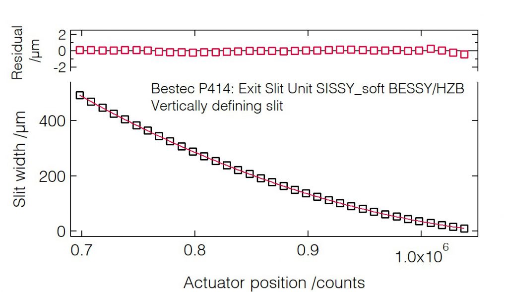 01_P414_Slit width calibration (VDS) - Slit unit - Bestec GmbH P414 - Slit width calibration (VDS) - Exit slit unit for soft X-ray synchrotron radiation at EMIL soft X-ray beamline at BESSY, Helmholtz-Zentrum Berlin, Germany