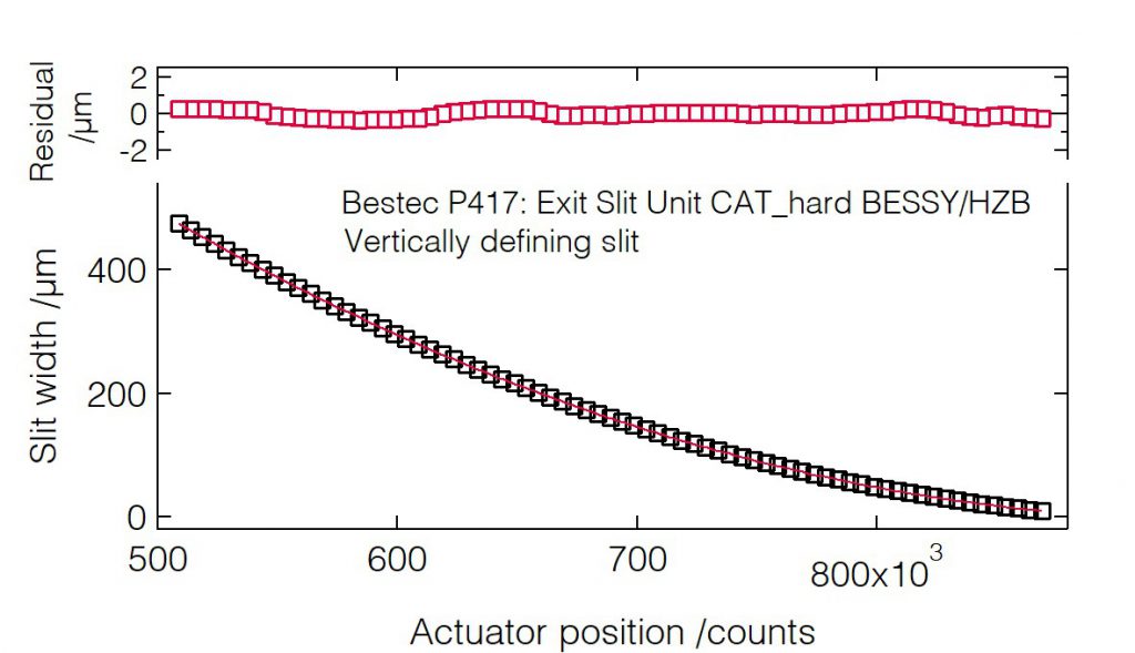 01_P417_Slit width calibration (VDS) - Slit unit - Bestec GmbH P417 - Slit width calibration (VDS) - Exit slit unit for hard X-ray synchrotron radiation at EMIL hard X-ray beamline at BESSY, Helmholtz-Zentrum Berlin, Germany