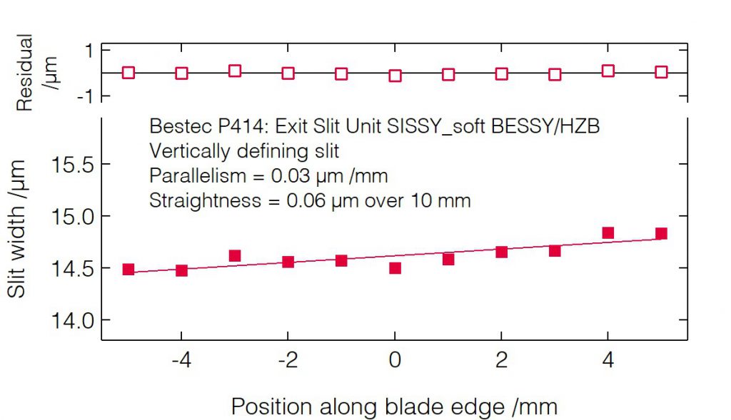03_P414_Slit blades parallelism (VDS) - Slit unit - Bestec GmbH P414 - Slit blades parallelism (VDS) - Exit slit unit for soft X-ray synchrotron radiation at EMIL soft X-ray beamline at BESSY, Helmholtz-Zentrum Berlin, Germany