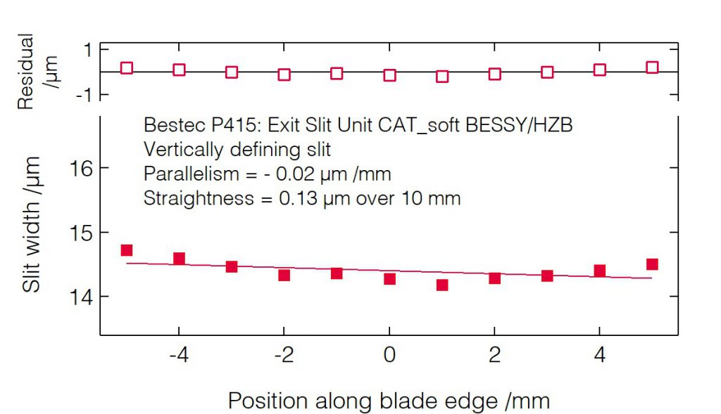 03_P415_Slit blades parallelism (VDS) - Slit unit - Bestec GmbH P415 - Slit blades parallelism (VDS) - Exit slit unit for soft X-ray synchrotron radiation at EMIL soft X-ray beamline at BESSY, Helmholtz-Zentrum Berlin, Germany