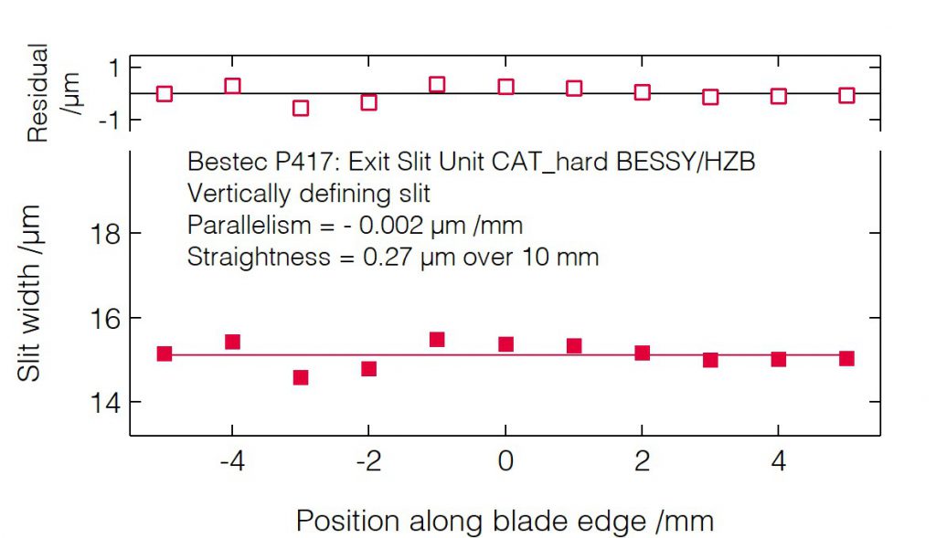 03_P417_Slit blades parallelism (VDS) - Slit unit - Bestec GmbH P417 - Slit blades parallelism (VDS) - Exit slit unit for hard X-ray synchrotron radiation at EMIL hard X-ray beamline at BESSY, Helmholtz-Zentrum Berlin, Germany