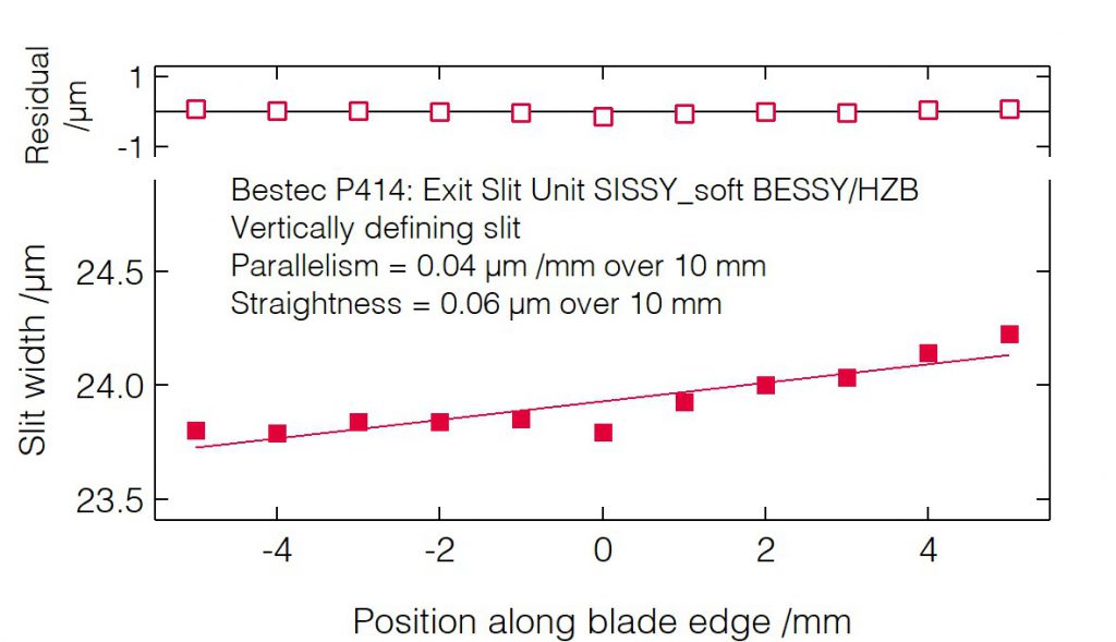 04_P414_Slit blades parallelism (VDS) - Slit unit - Bestec GmbH P414 - Slit blades parallelism (VDS) - Exit slit unit for soft X-ray synchrotron radiation at EMIL soft X-ray beamline at BESSY, Helmholtz-Zentrum Berlin, Germany