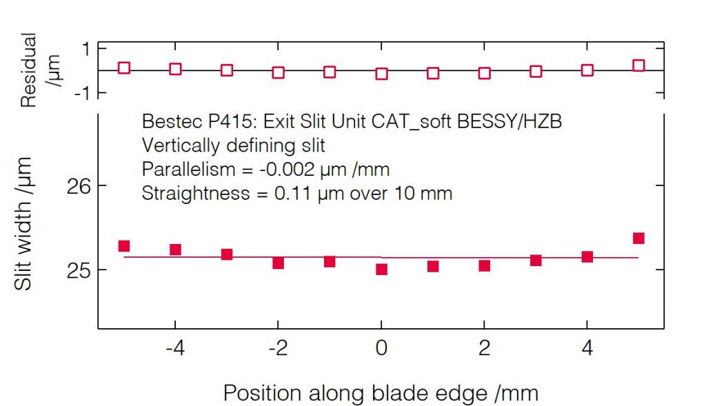 04_P415_Slit blades parallelism (VDS) - Slit unit - Bestec GmbH P415 - Slit blades parallelism (VDS) - Exit slit unit for soft X-ray synchrotron radiation at EMIL soft X-ray beamline at BESSY, Helmholtz-Zentrum Berlin, Germany