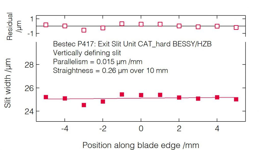 04_P417_Slit blades parallelism (VDS) - Slit unit - Bestec GmbH P417 - Slit blades parallelism (VDS) - Exit slit unit for hard X-ray synchrotron radiation at EMIL hard X-ray beamline at BESSY, Helmholtz-Zentrum Berlin, Germany