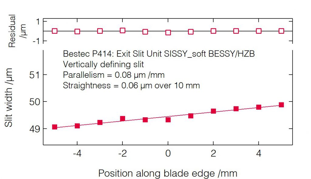 05_P414_Slit blades parallelism (VDS) - Slit unit - Bestec GmbH P414 - Slit blades parallelism (VDS) - Exit slit unit for soft X-ray synchrotron radiation at EMIL soft X-ray beamline at BESSY, Helmholtz-Zentrum Berlin, Germany