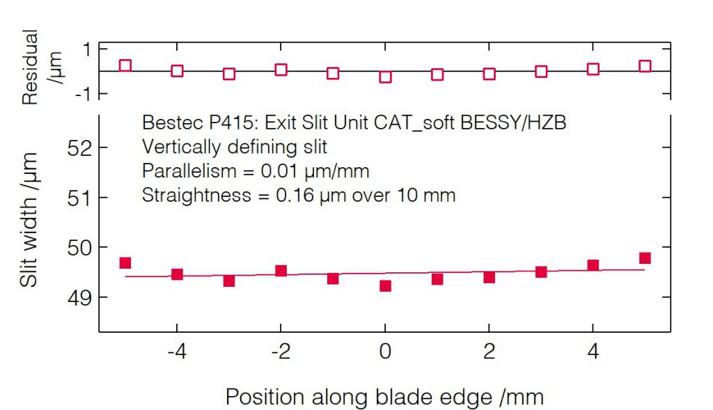 05_P415_Slit blades parallelism (VDS) - Slit unit - Bestec GmbH P415 - Slit blades parallelism (VDS) - Exit slit unit for soft X-ray synchrotron radiation at EMIL soft X-ray beamline at BESSY, Helmholtz-Zentrum Berlin, Germany